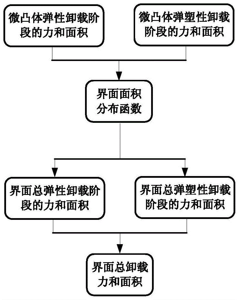 一种航空发动机转子紧固界面卸载力预测方法与流程