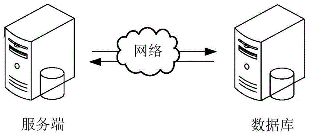 图像样本的特征选择方法、装置、计算机设备及存储介质与流程