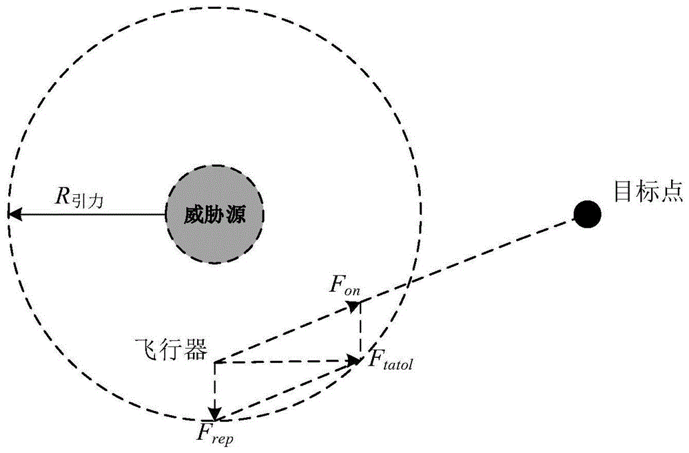 一种基于改进人工势场法的冲突解脱方法与流程