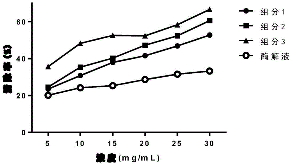 一种鹿骨胶原抗氧化肽螯合钙片及其制备方法与流程