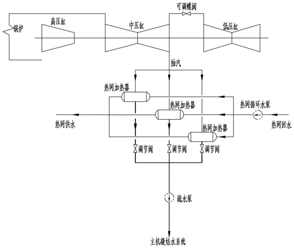 抽汽采暖供热疏水系统的制作方法