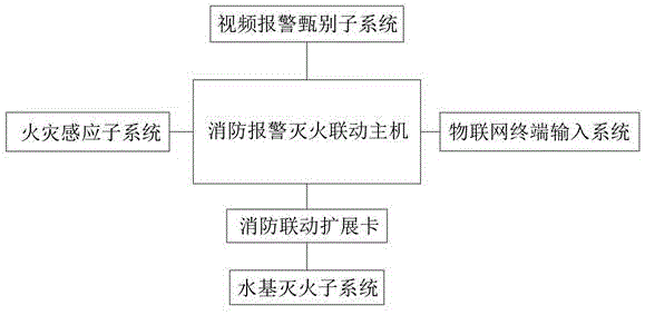 多异构报警数据集成联动灭火的智慧消防系统的制作方法