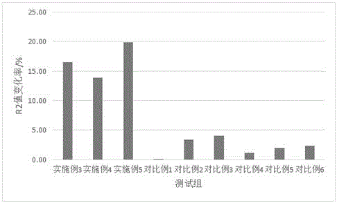 一种玫瑰香氛身体乳及制备工艺的制作方法