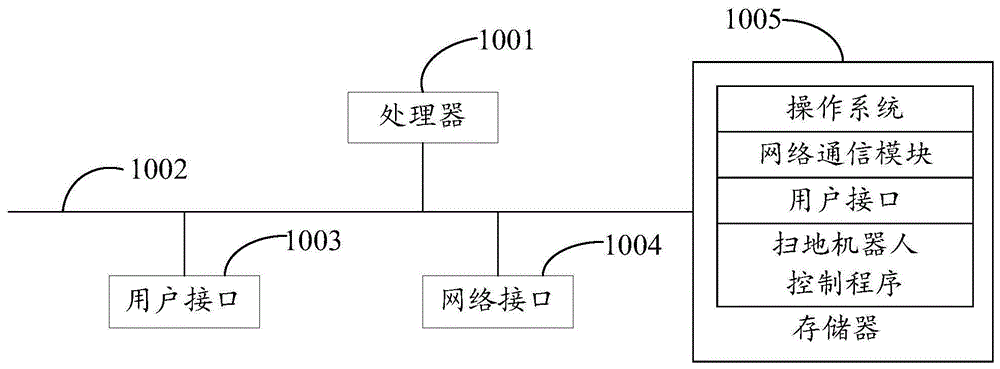 扫地机器人控制方法、扫地机器人及存储介质与流程