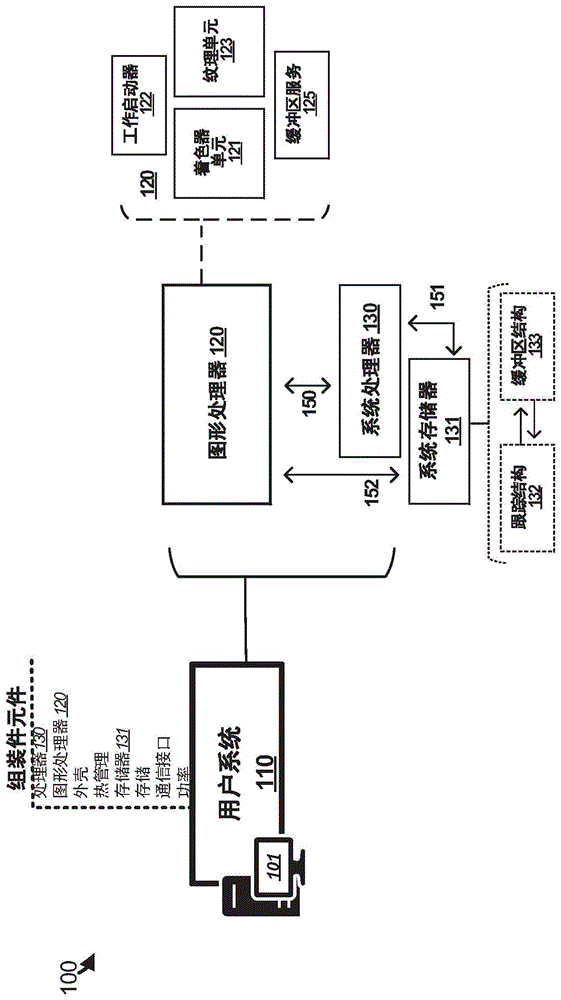 图形处理器中灵活的缓冲区大小调整的制作方法