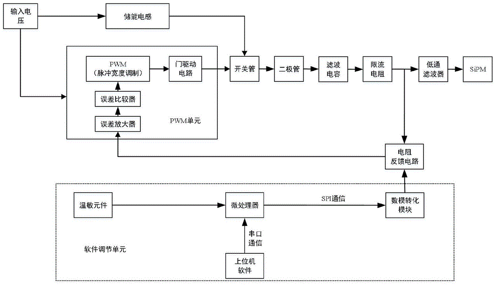 一种适用于SiPM的可调节高分辨率电源输出模块的制作方法