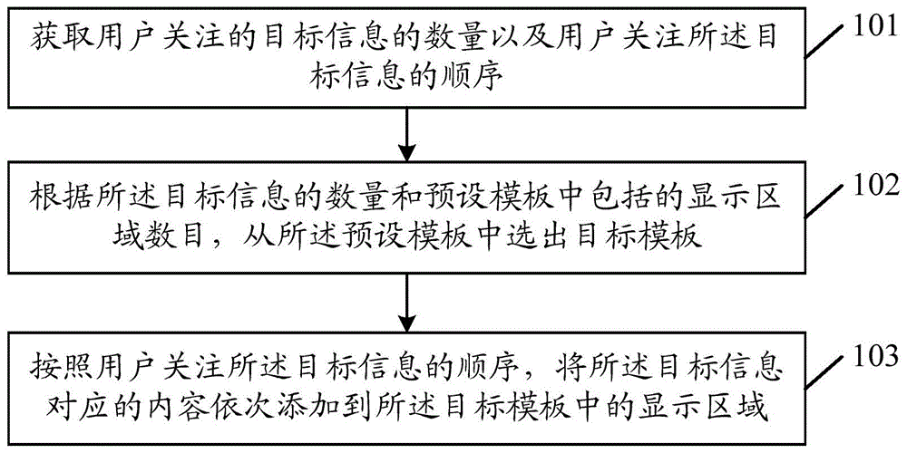 一种界面显示方法、装置、设备及存储介质与流程