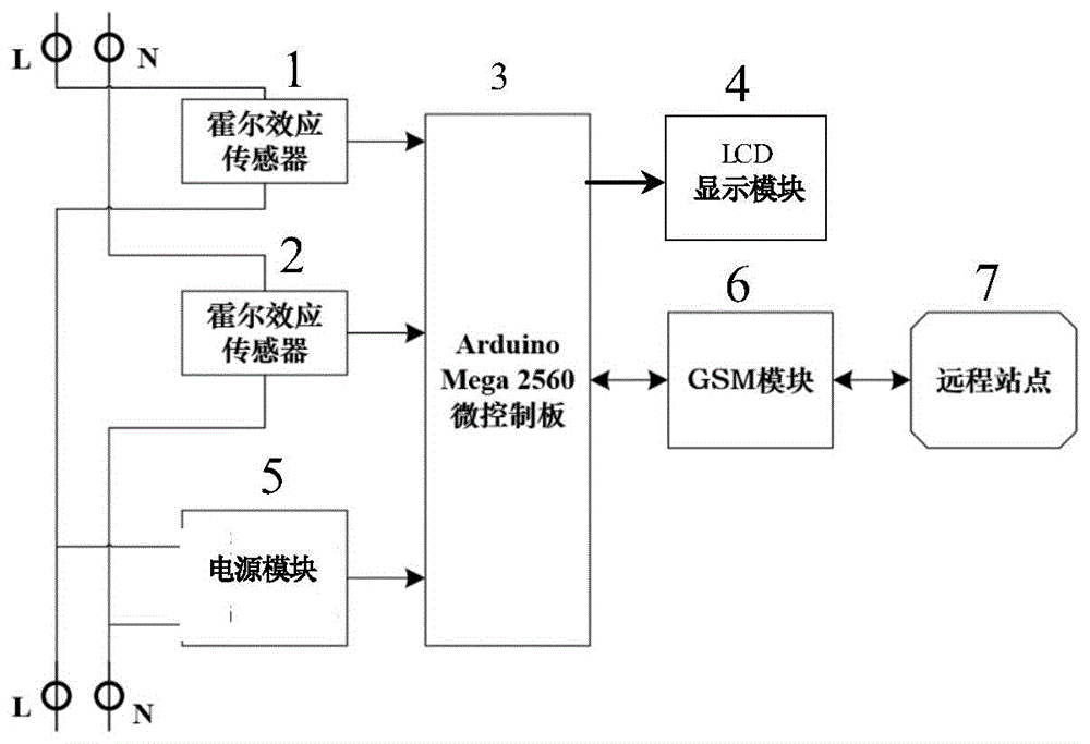 一种智能电力计量系统及其控制方法与流程