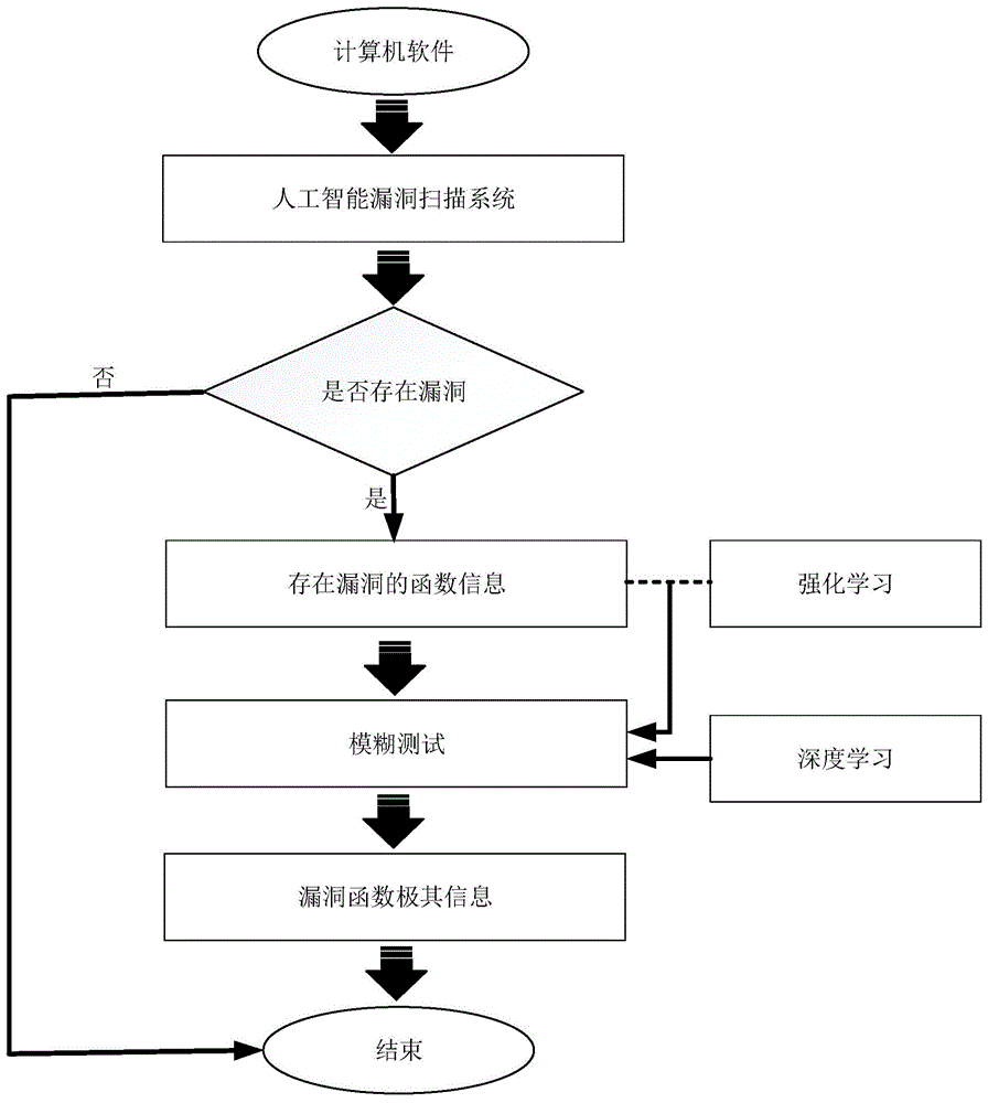 人工智能和模糊测试漏洞扫描系统(AIFuzz)的制作方法