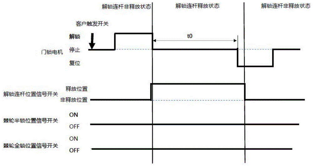 电动背门解锁控制方法和电动背门门锁与流程