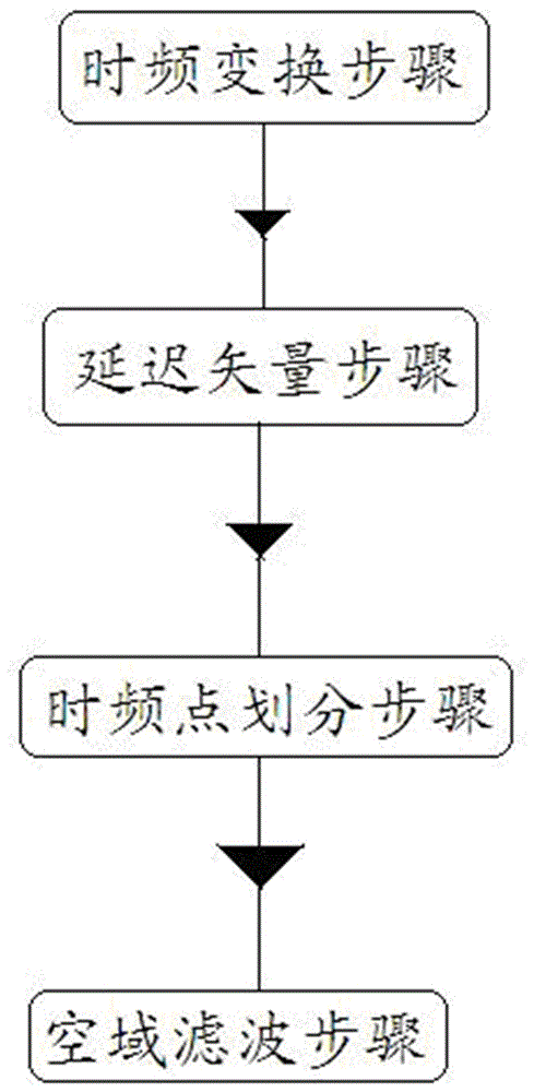 航线环境探测跳频信号侦收方法及装置与流程