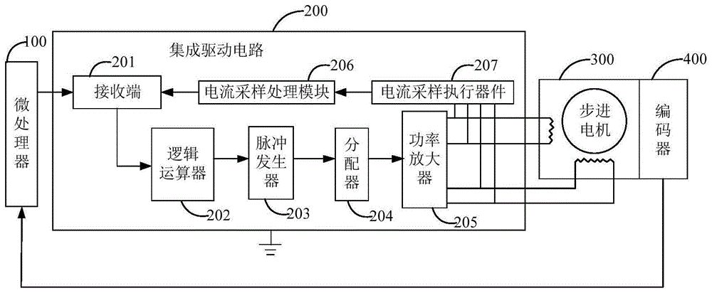 步进电机的闭环控制系统、微处理器和集成驱动电路的制作方法