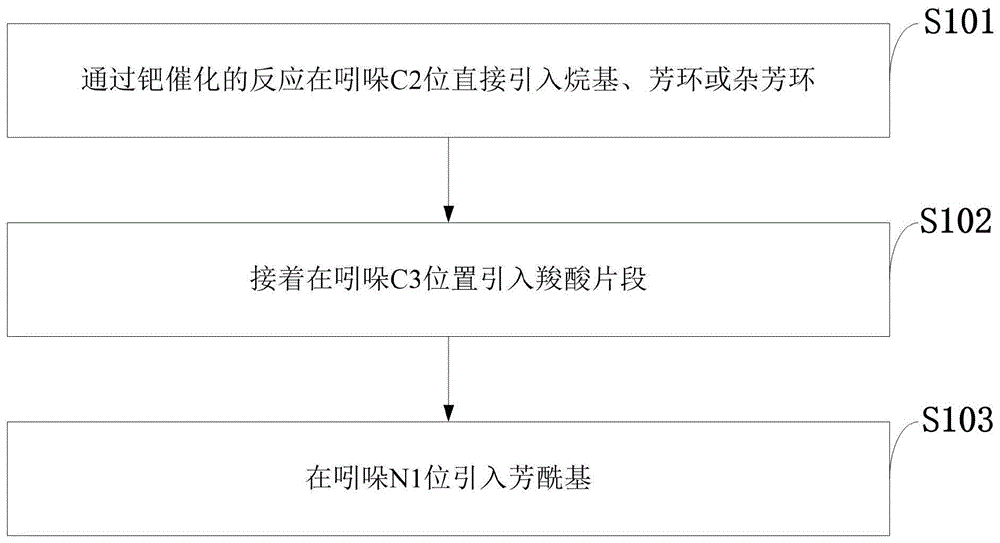 一种吲哚美辛及其类似物的合成方法与流程