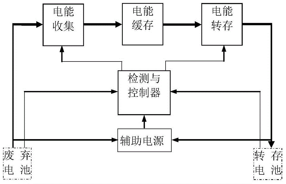 一种废弃电池剩余能量回收电路的制作方法