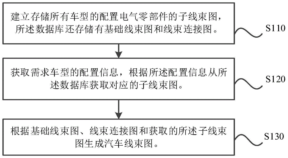 生成汽车线束图和计算汽车线束成本的方法及装置与流程