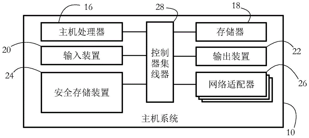 安全存储装置的制作方法