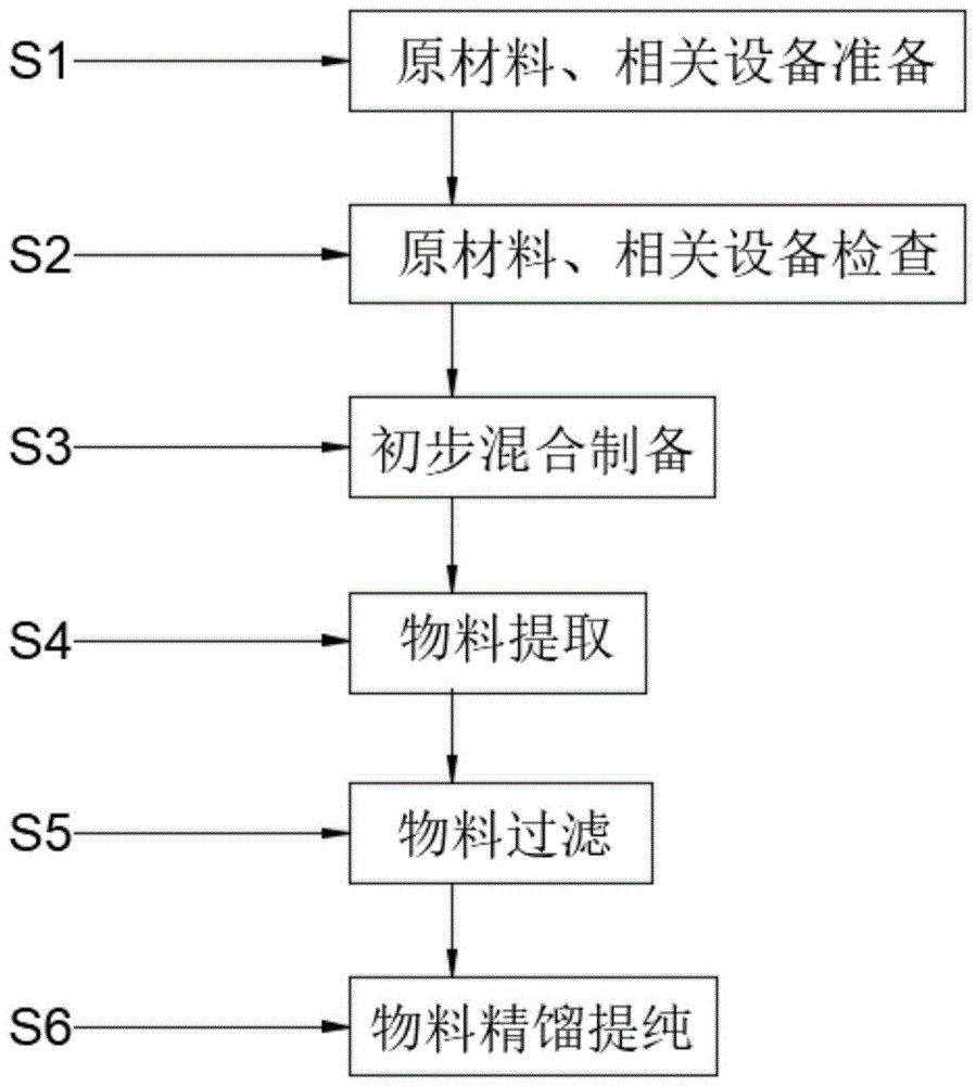 一种碳酸乙烯酯的合成方法与流程