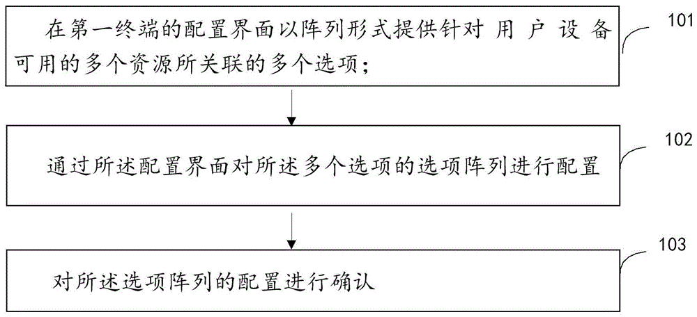 一种通讯录的操作方法、电子设备及介质与流程