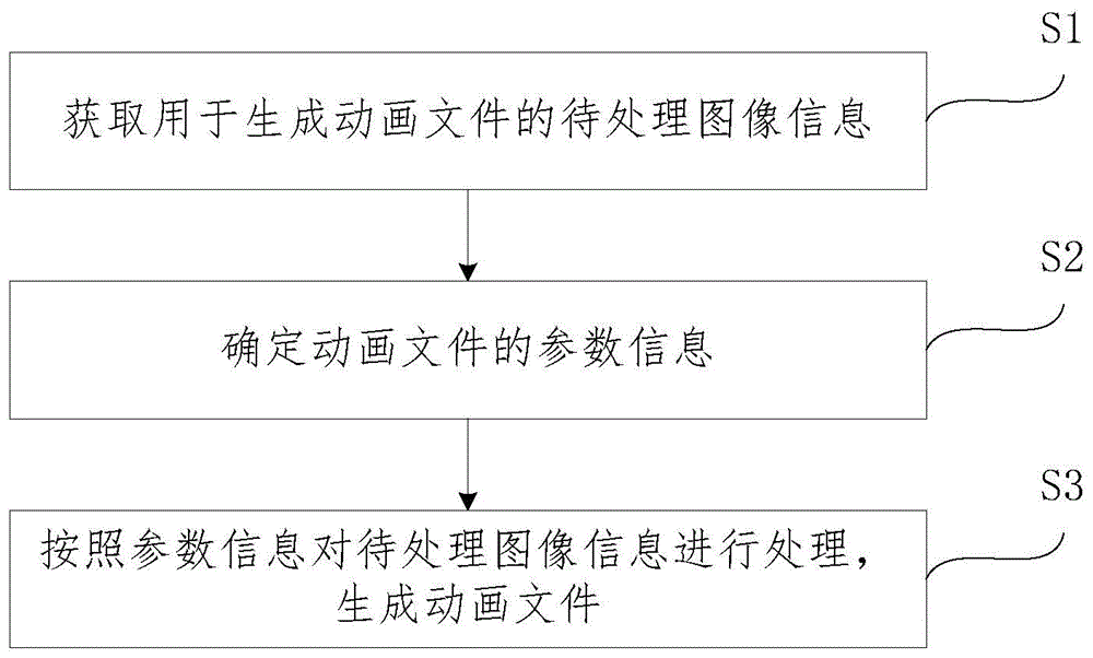 一种图像处理方法及装置与流程