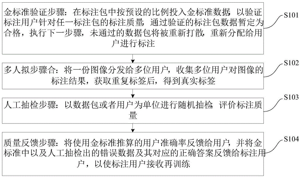 多人协作图像标注质量控制的方法和装置与流程