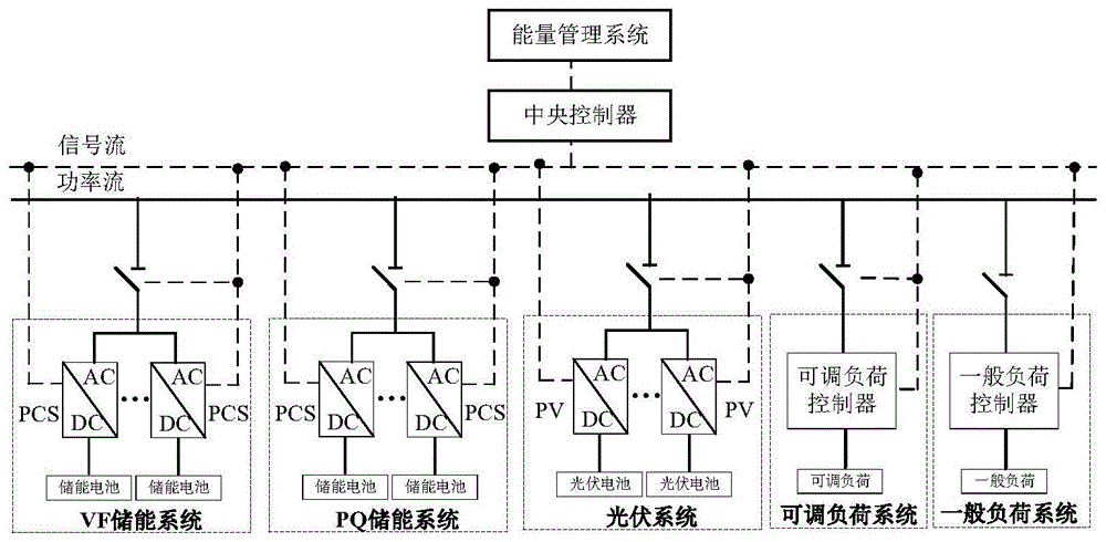 一种适用于微电网离网运行模式的稳定控制系统的制作方法