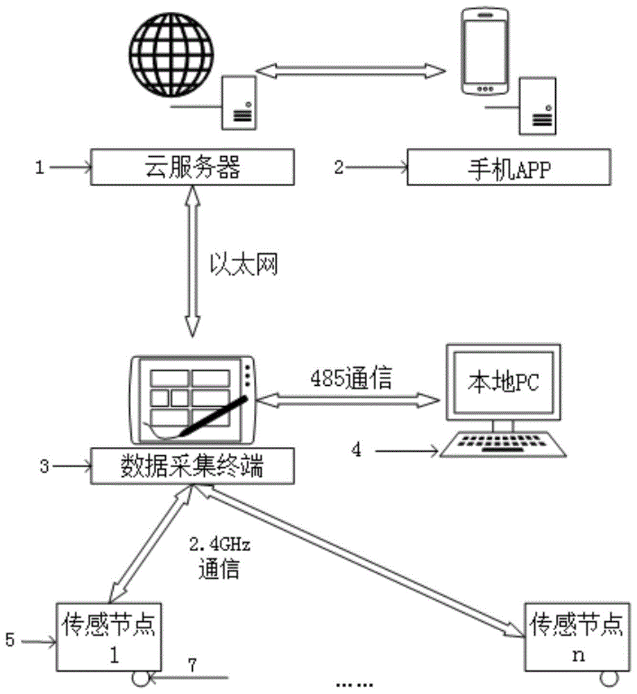 一种光伏组件实时监测系统的制作方法