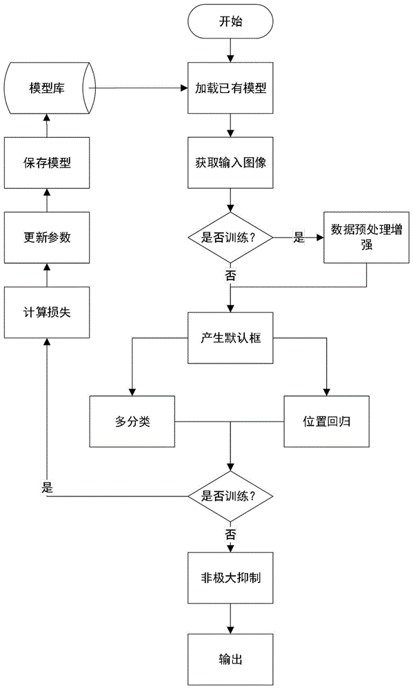 一种基于X射线图像的智能危险品检测方法及系统与流程