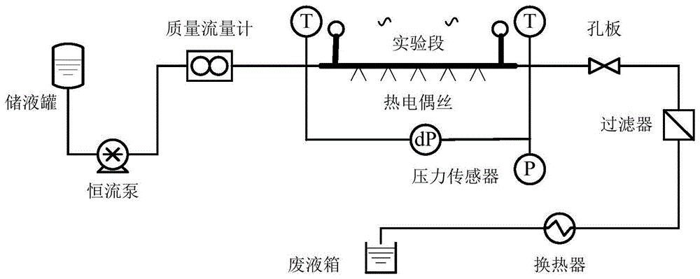 一种吸热型燃料热沉的测试方法与流程