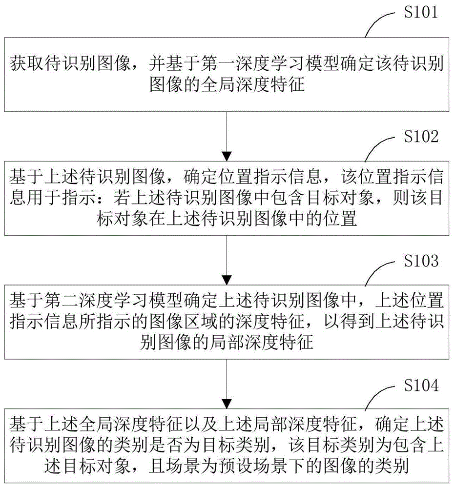 图像识别方法、识别装置、终端设备及可读存储介质与流程