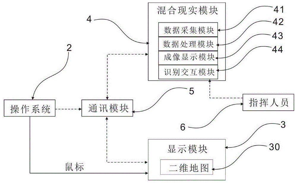 一种融合AR技术的多维合成指挥系统的制作方法