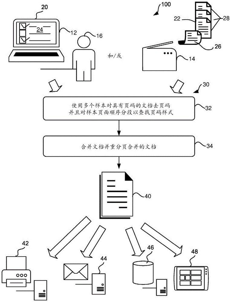 重新利用文档的制作方法