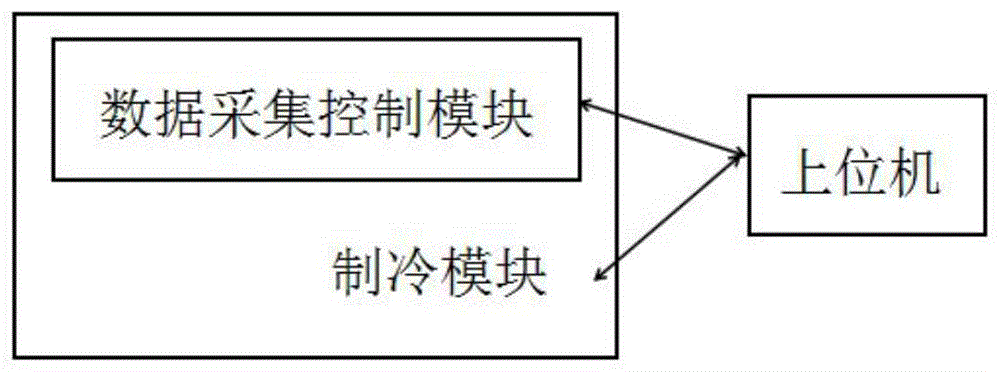 一种制冷剂性能智能测试系统的制作方法