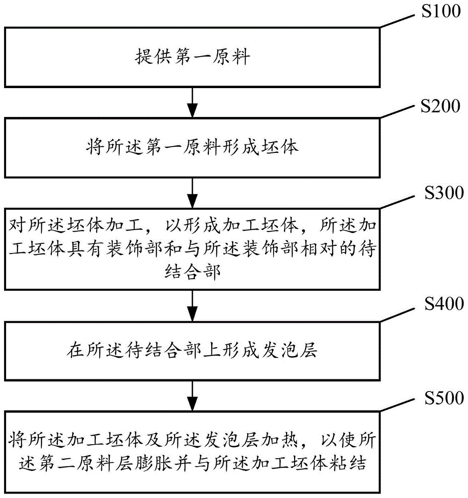 一种发泡陶瓷加工方法与流程