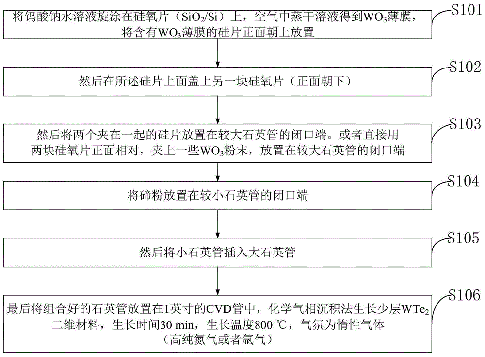 一种采用新原料生长二碲化钨及制备方法与流程