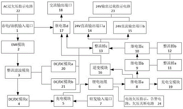 便携式应急维修电源的制作方法