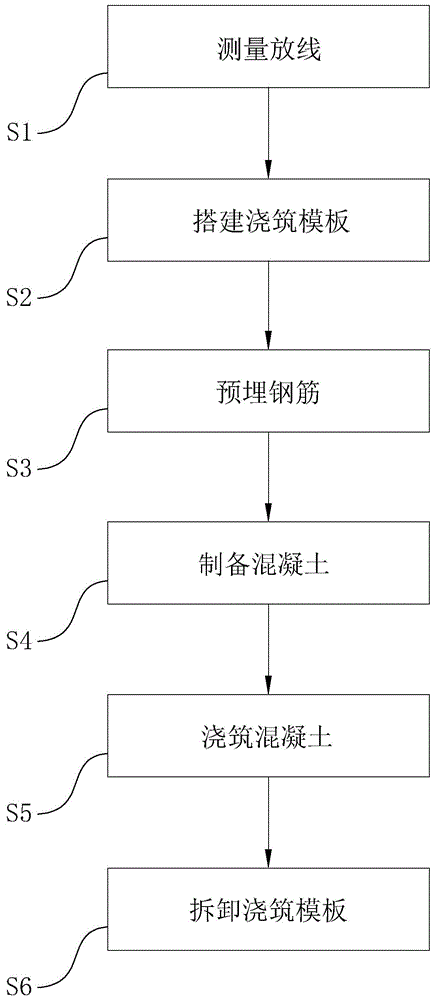 一种钢筋混凝土墙体的施工方法与流程