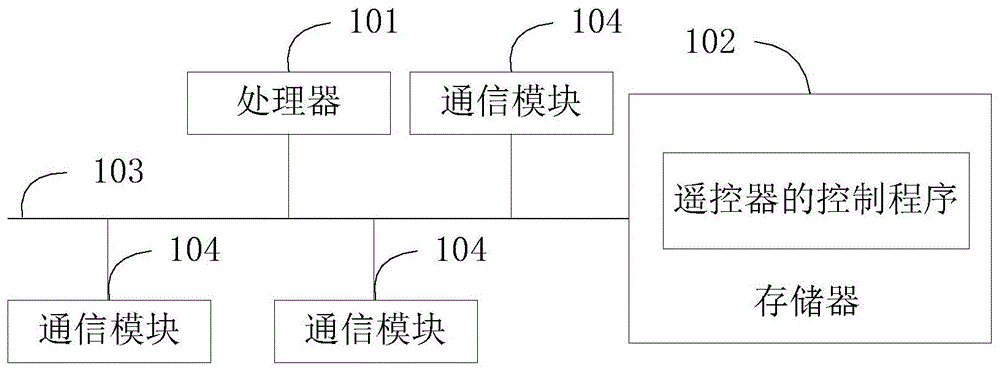 遥控器及其控制方法和计算机存储介质与流程