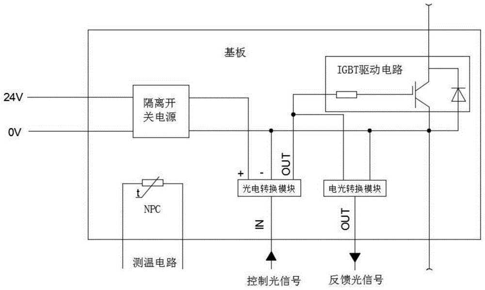 一种非触头式高电压、大电流直流模块的制作方法