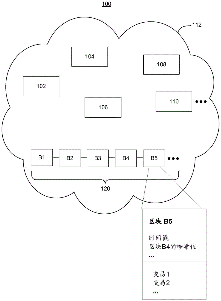 在区块链系统中确认交易有效性的方法和设备与流程