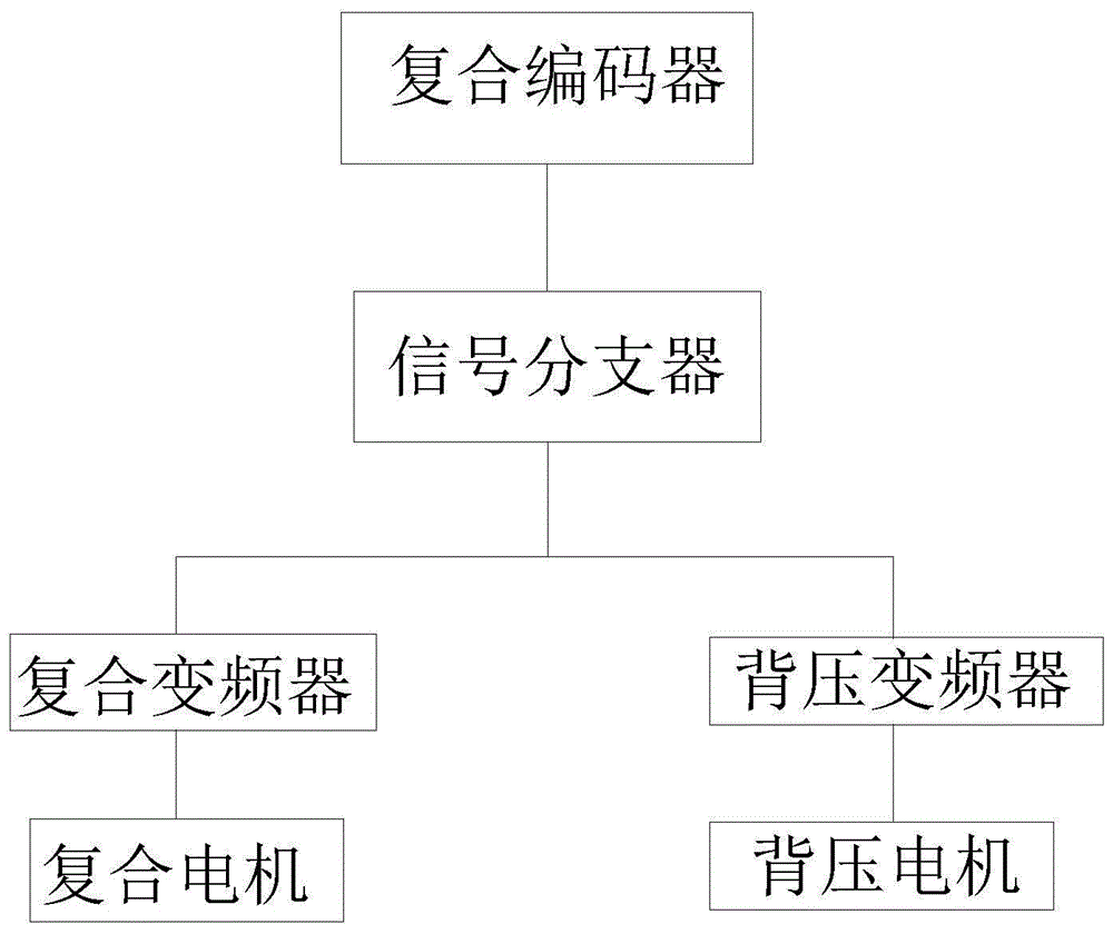 防止复合过程中基材打滑的控制系统及方法与流程