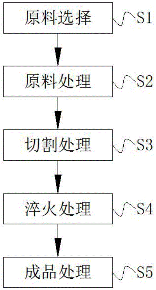 一种燃油箱箍的生产工艺的制作方法