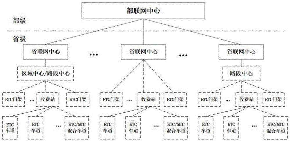 一种基于区块链的高速计费方法及系统与流程