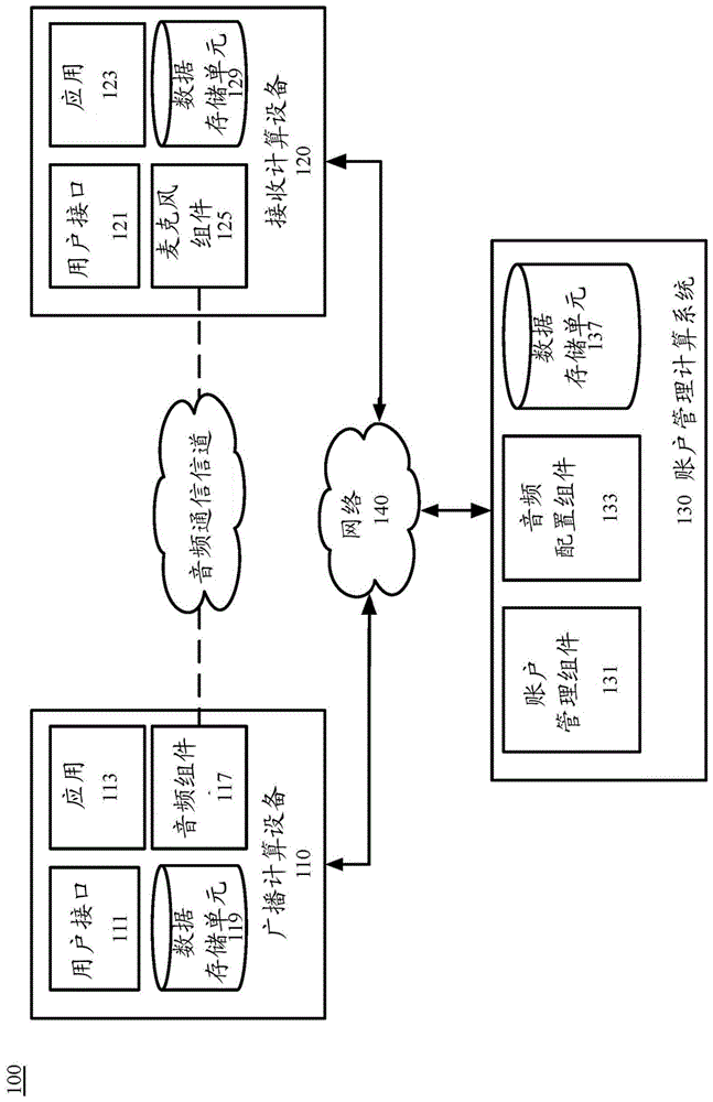 动态音频数据传输掩蔽的制作方法