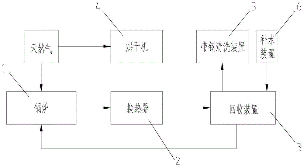 带钢酸洗生产线及其余热利用系统和热量热水供应方法与流程