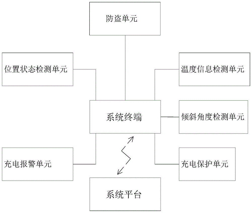 一种电动车安全报警系统的制作方法