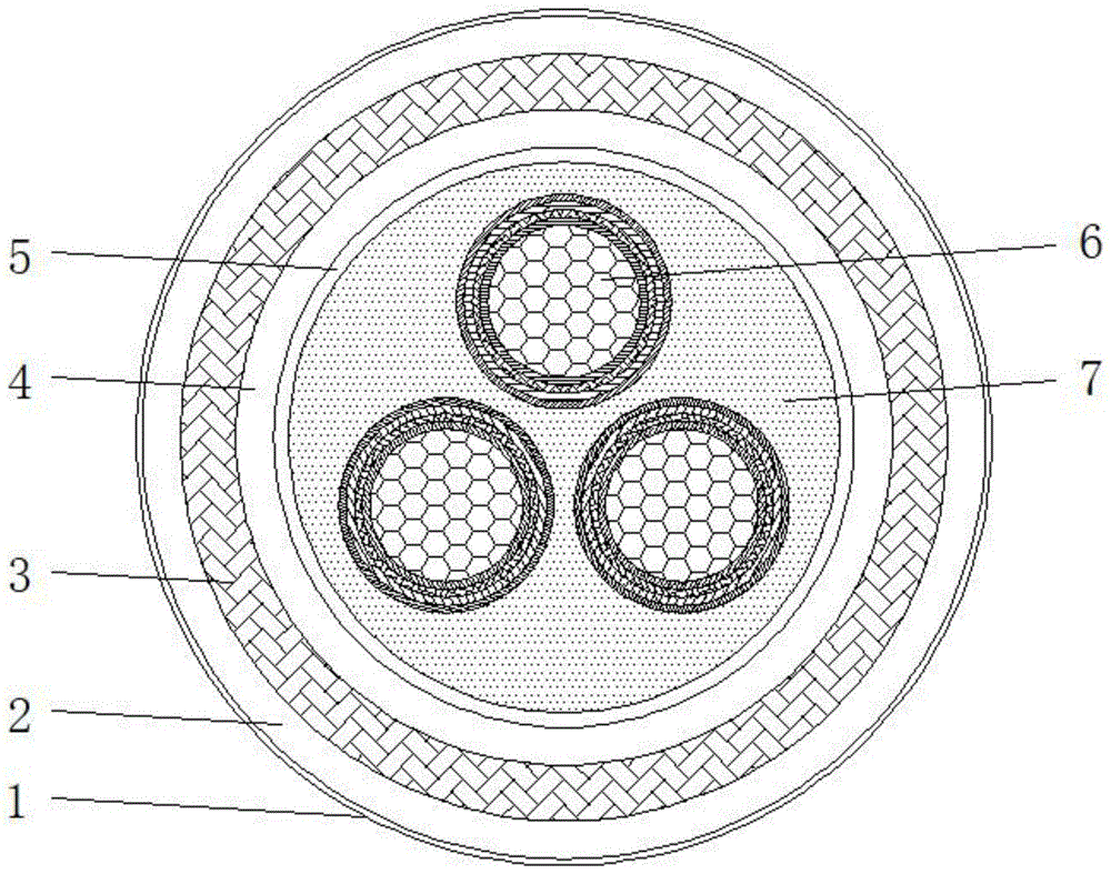 一种防寒抗冰冻电缆的制作方法