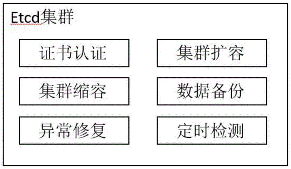 一种实现KV存储服务高可用的方法与流程