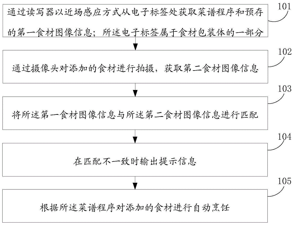 智能烹饪方法、智能烹饪装置及食材包装体与流程