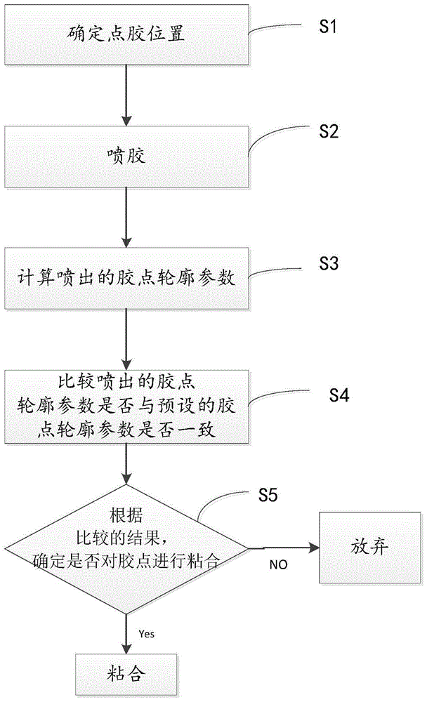 一种对电磁元件进行点胶的方法及系统与流程