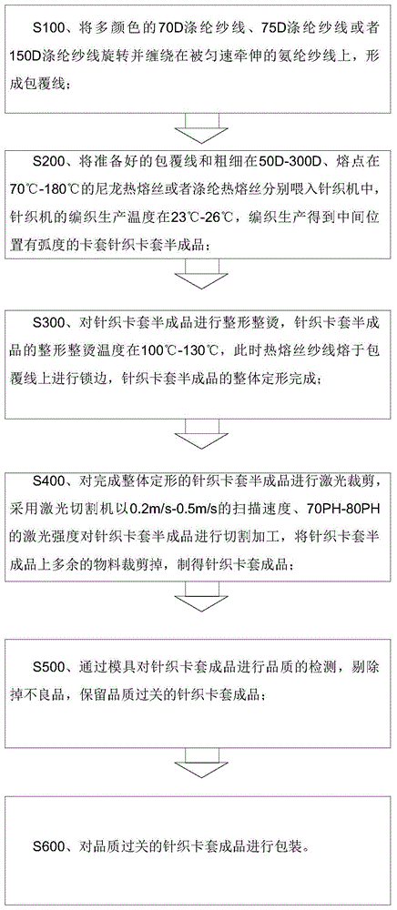 一种针织卡套的制作工艺的制作方法